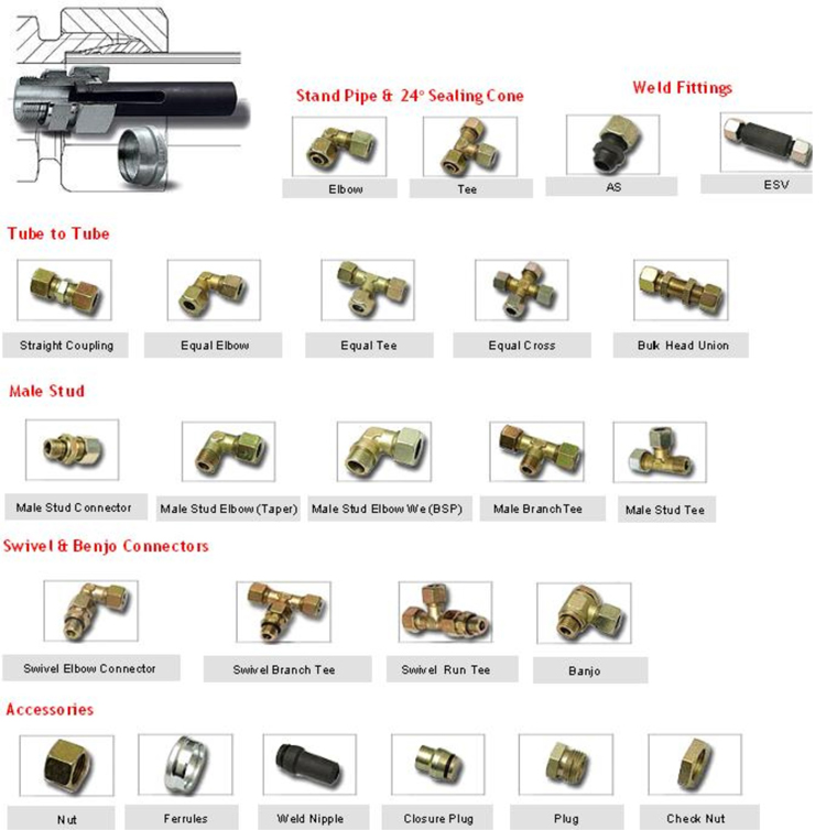 Din Hydraulic Fittings Chart