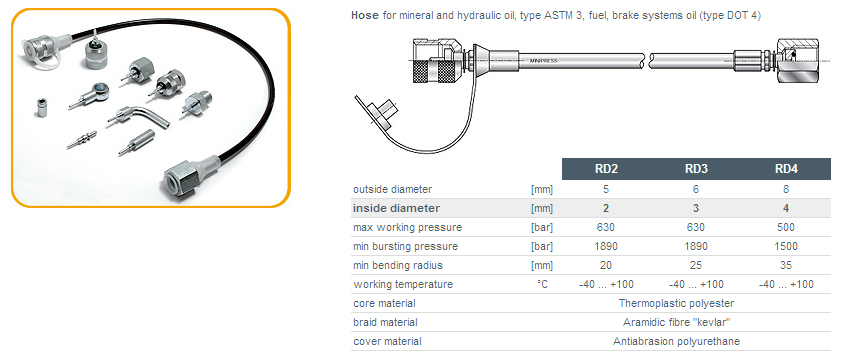 Micro Hose For High Pressure and Fittings